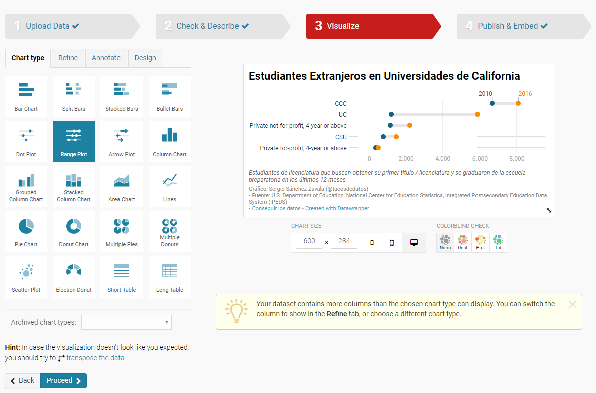 Datawrapper dashboard