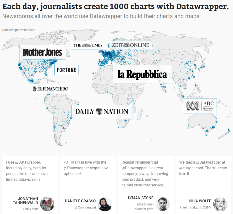 Datawrapper mapa