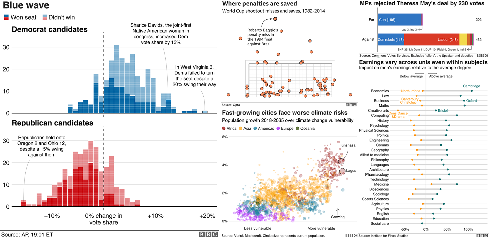 ggplot2 + bbc_style = bbplot